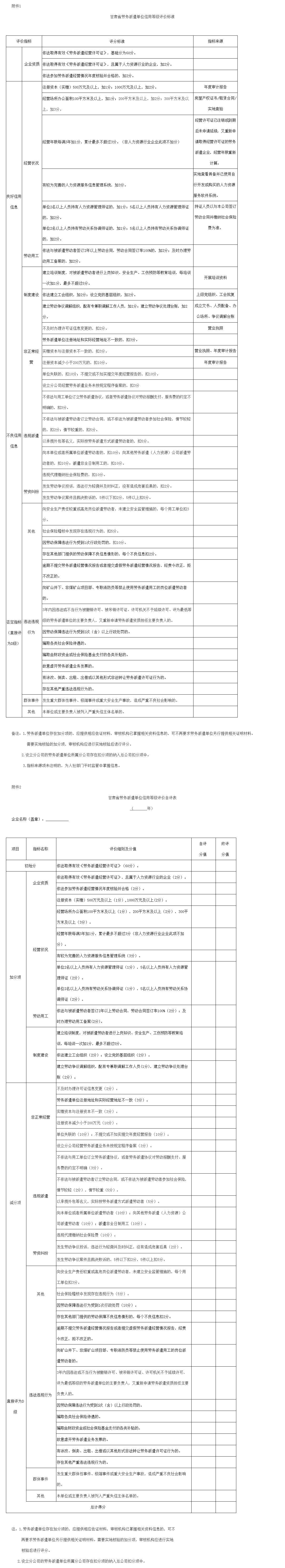关于印发《甘肃省劳务派遣单位信用等级评价办法》的通知