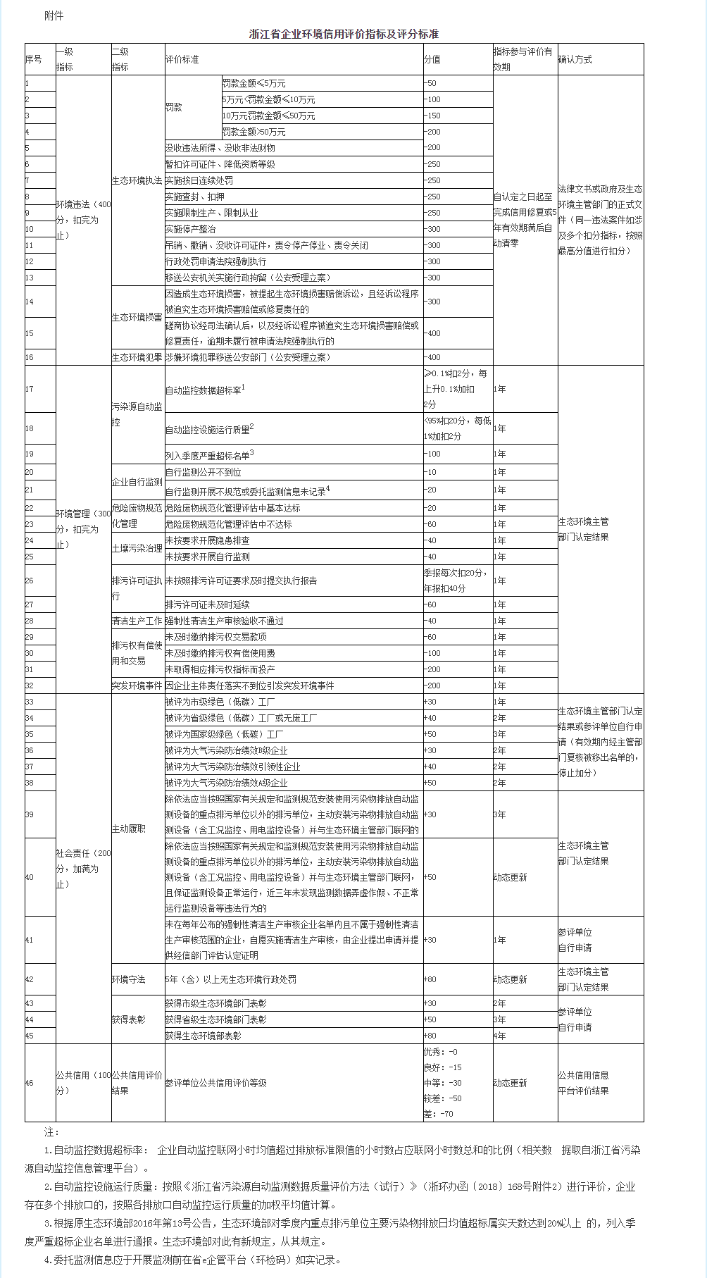 浙江省生态环境厅关于印发《浙江省企业环境信用评价管理办法》的通知
