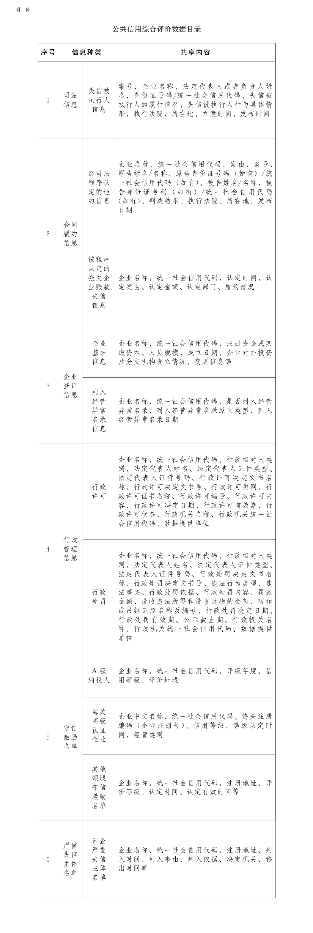 国务院办公厅印发《关于建立企业信用状况综合评价体系的实施方案》的通知